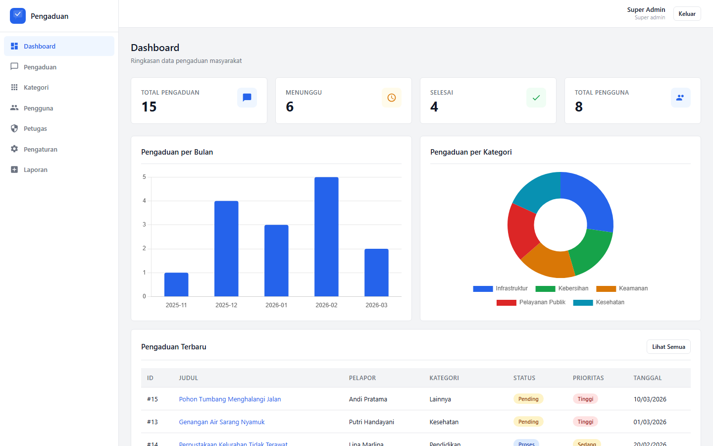 Sistem Pengaduan Masyarakat Fullstack (PHP + Flutter + MySQL + Docker) 2